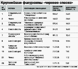 Крупнейшие фигуранты «черного списка»