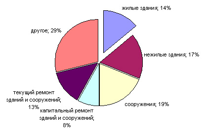 опрос