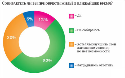 Ненужные квадраты
